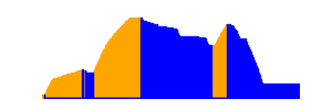 Battery history for GT-I9300 device