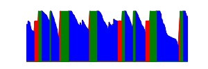 Battery history for CPH2583 device