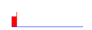 Battery history for SM-A115M device