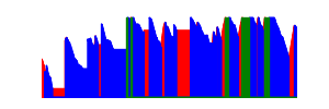 Battery history for V2310 device