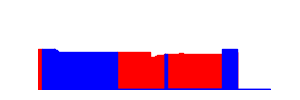 Battery history for SM-A125F device