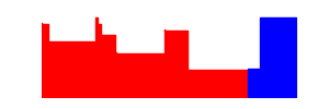 Battery history for itel P671L device