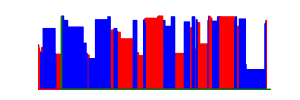 Battery history for CPH2139 device