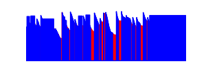 Battery history for SM-G532F device