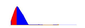 Battery history for GT-I9300 device