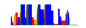 Battery history for CPH2465 device