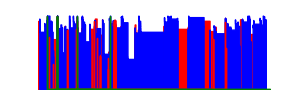 Battery history for vivo 1606 device