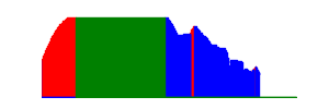 Battery history for SM-T210 device