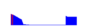 Battery history for SM-T116 device