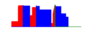 Battery history for CPH2197 device