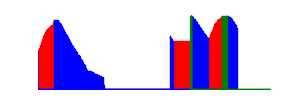Battery history for SM-J110H device