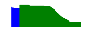 Battery history for SM-A135F device 402b05d0
