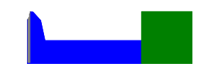 Battery history for GT-I9060C device