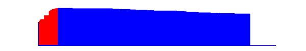 Battery history for SH-M17 device 413b3120