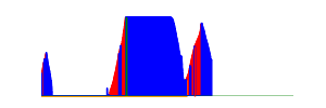Battery history for GT-I9301I device