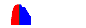 Battery history for SM-G5108Q device