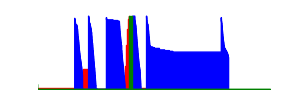 Battery history for SM-N900T device