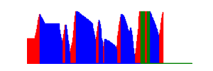 Battery history for SM-A107F device