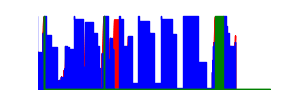 Battery history for LDN-L21 device