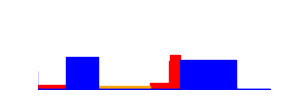 Battery history for SM-A217F device 44f3e230