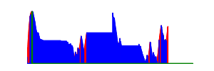 Battery history for GT-I9300 device