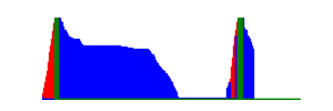 Battery history for SM-G3608 device