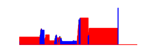 Battery history for CPH2113 device