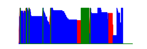 Battery history for SM-G610F device