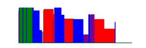 Battery history for CPH2581 device
