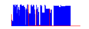 Battery history for SM-A530F device