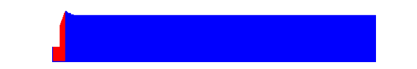 Battery history for 23078PND5G device 4a7dfb98