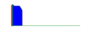 Battery history for SM-A74 5G device