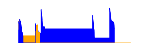 Battery history for ALCATEL ONE TOUCH 6010X device
