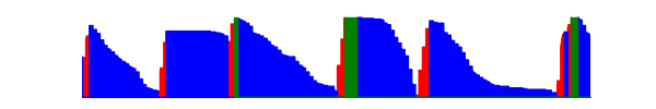 Battery history for SM-G950U device 4eaa18de