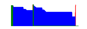 Battery history for Redmi Note 7 device