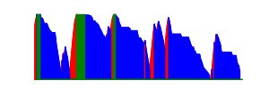 Battery history for SM-T231 device