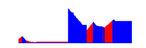 Battery history for SM-G532G device