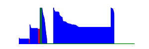 Battery history for SM-T116BU device