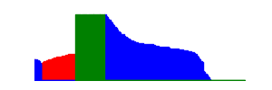 Battery history for HTC EVO 3D X515m device