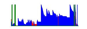 Battery history for SM-T116BU device