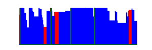 Battery history for SM-A042M device