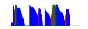 Battery history for GT-I9060I device