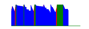 Battery history for SM-A217F device