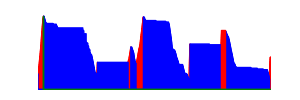 Battery history for SM-X710 device 62dadeb6