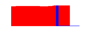Battery history for PRA-LA1 device