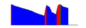 Battery history for GT-I9300 device