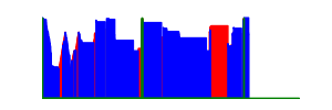 Battery history for SM-G600FY device