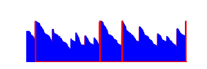 Battery history for SM-G398FN device