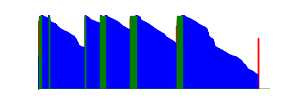 Battery history for SM-A336B device