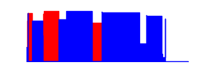 Battery history for ATU-L31 device